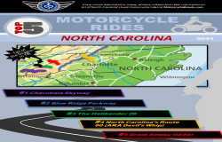 Top 5 Motorcycle Rides in North Carolina based on 2021 riding season data