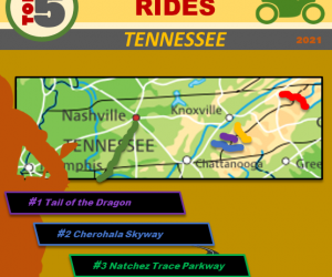 Top 5 Motorcycle Rides in Tennessee based on 2021 riding season data